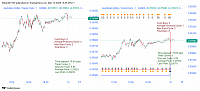 Trading chart for AUD/CHF